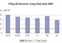 Ô nhiễm không khí nguyên nhân của nhiều căn bệnh
