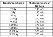 Cách phòng tránh bom mìn còn sót sau chiến tranh của Liên Hợp Quốc