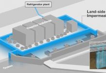 Đóng băng vùng đất quanh nhà máy Fukushima