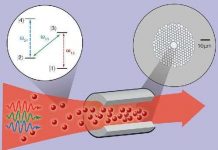 Lưu trữ thông tin lượng tử bằng nguyên tử siêu lạnh