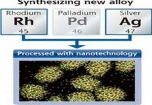 Chế tạo thành công hợp kim tương tự palladium