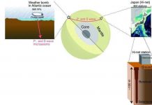 Có thể chụp X-quang Trái đất nhờ bão