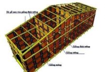 Nhà chống bão – Mô hình cần nhân rộng