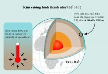 Kim cương tự nhiên hình thành như thế nào?