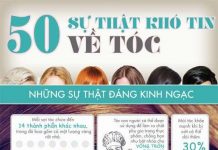 50 Sự thật khó tin về tóc