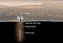 Các nhà khoa học muốn khoan vào lòng đất sao Hỏa