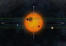 Phát hiện "bản sao" của Thái dương hệ