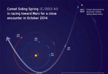 Sao chổi gần sao Hỏa vào tầm ngắm