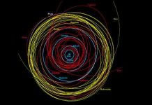 Mảnh sao chổi khổng lồ có thể quét sạch sự sống trên Trái Đất