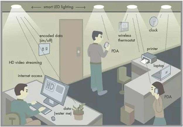 Công nghệ không dây Li-fi được thử nghiệm, nhanh gấp 100 lần wi-fi