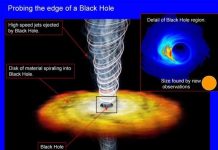 Cận cảnh lỗ đen của dải ngân hà Milky Way