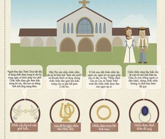 Lịch sử ra đời chiếc nhẫn cưới