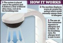Máy khử tạp khí cho bệnh nhân suyễn