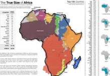 Châu Phi đủ sức "nuốt chửng" các nước lớn