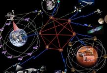 Mạng Internet kết nối các hành tinh trong hệ Mặt Trời