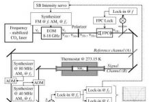 Định nghĩa chính xác đơn vị nhiệt độ (Kelvin) nhờ kỹ thuật phổ laser Định nghĩa chính xác đơn vị nhiệt độ (Kelvin) nhờ kỹ thuật phổ laser