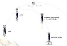 Blue Origin lần thứ 2 hạ cánh thành công tên lửa về mặt đất