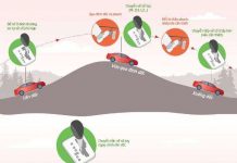 Kỹ năng đổ đèo xe số tự động cho người Việt