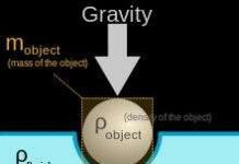 Lật tẩy bí mật về "nước tàng hình"