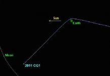 Một thiên thạch vừa bay cách Trái đất hơn 5000 km