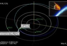 Tiểu hành tinh lướt qua Trái Đất