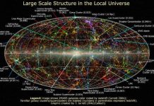 Phát hiện này khiến con người phải nhìn nhận lại toàn bộ vũ trụ Phát hiện này khiến con người phải nhìn nhận lại toàn bộ vũ trụ