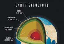 Khám phá mới về sức nóng của lớp phủ lõi Trái đất