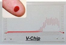 Xét nghiệm máu cực nhanh với thiết bị mới Xét nghiệm máu cực nhanh với thiết bị mới