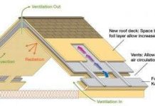 Mái nhà điều hòa giá rẻ