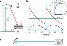 Transistor quang đơn phân tử nhỏ nhất thế giới