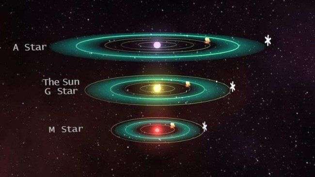 Hành tinh nghiêng xoay quanh các ngôi sao nhỏ khó có thể tồn tại sự sống