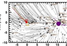 Bản đồ chuyển động của 1400 thiên hà có gì? Bản đồ chuyển động của 1400 thiên hà có gì?