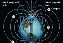 Những hiểm họa gây tuyệt chủng loài người