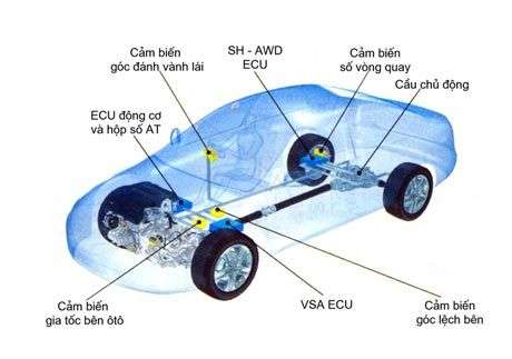 Hệ thống điều khiển góc quay thân xe và mô-men động cơ