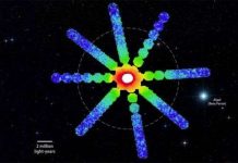 Siêu tân tinh “cấy” hạt giống cho vũ trụ Siêu tân tinh "cấy" hạt giống cho vũ trụ