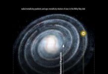 Tái tạo sự hình thành của Dải Ngân hà