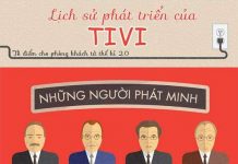 Lịch sử phát triển của tivi