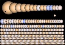 Hình ảnh 1.235 hành tinh có thể có sự sống Hình ảnh 1.235 hành tinh có thể có sự sống