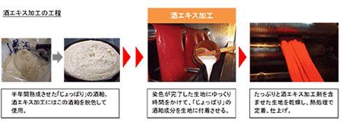 Công ty Nhật sản xuất thành công loại đồ lót sử dụng vải làm từ rượu gạo