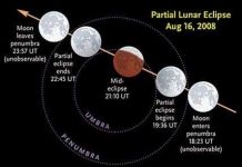 Rạng sáng 17-8 sẽ có nguyệt thực một phần