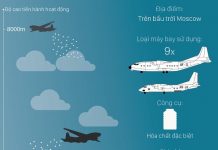 Chiến dịch đuổi mưa trị giá 5 triệu USD trên bầu trời Moscow