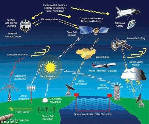 Trái Đất sẽ hứng chịu “siêu lửa mặt trời”?