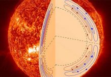 Khám phá bí ẩn trong lòng mặt trời