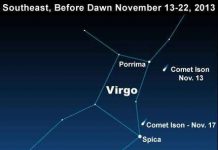 Sao chổi ISON có thể quan sát bằng mắt thường