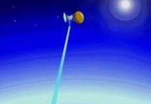 Điện từ vũ trụ Điện từ vũ trụ