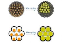 Pin smartphone lâu gấp 10 lần nhờ hoa quả