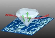 Hiệu ứng lượng tử ở kim cương