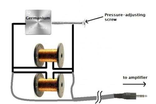 Bí ẩn quanh “thiết bị giao tiếp với người chết” của bác học Edison