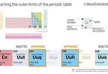 Bảng tuần hoàn hóa học có “thành viên” mới Bảng tuần hoàn hóa học có "thành viên" mới