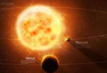 Viễn cảnh tương lai của hệ mặt trời